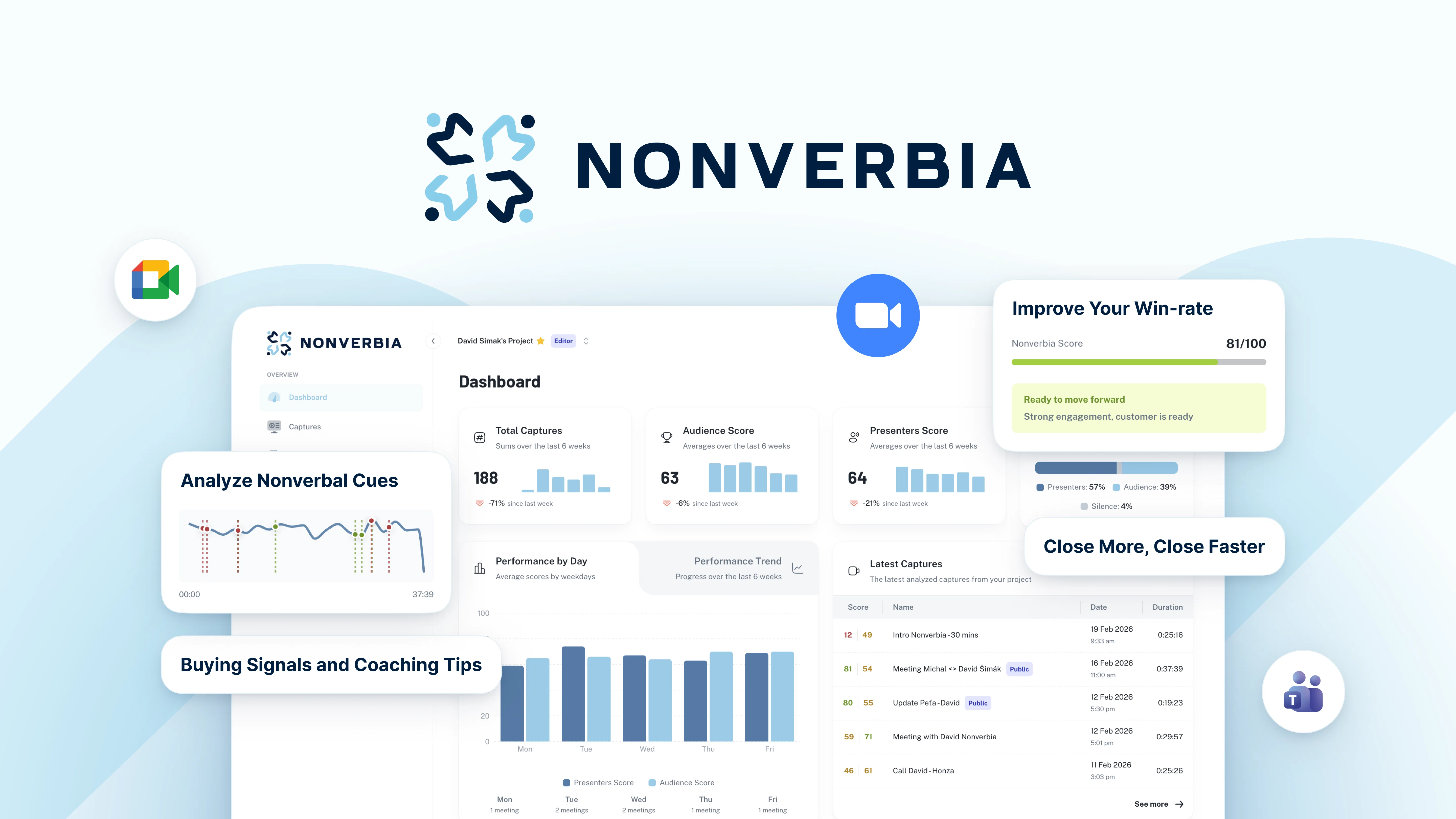 Nonverbia website