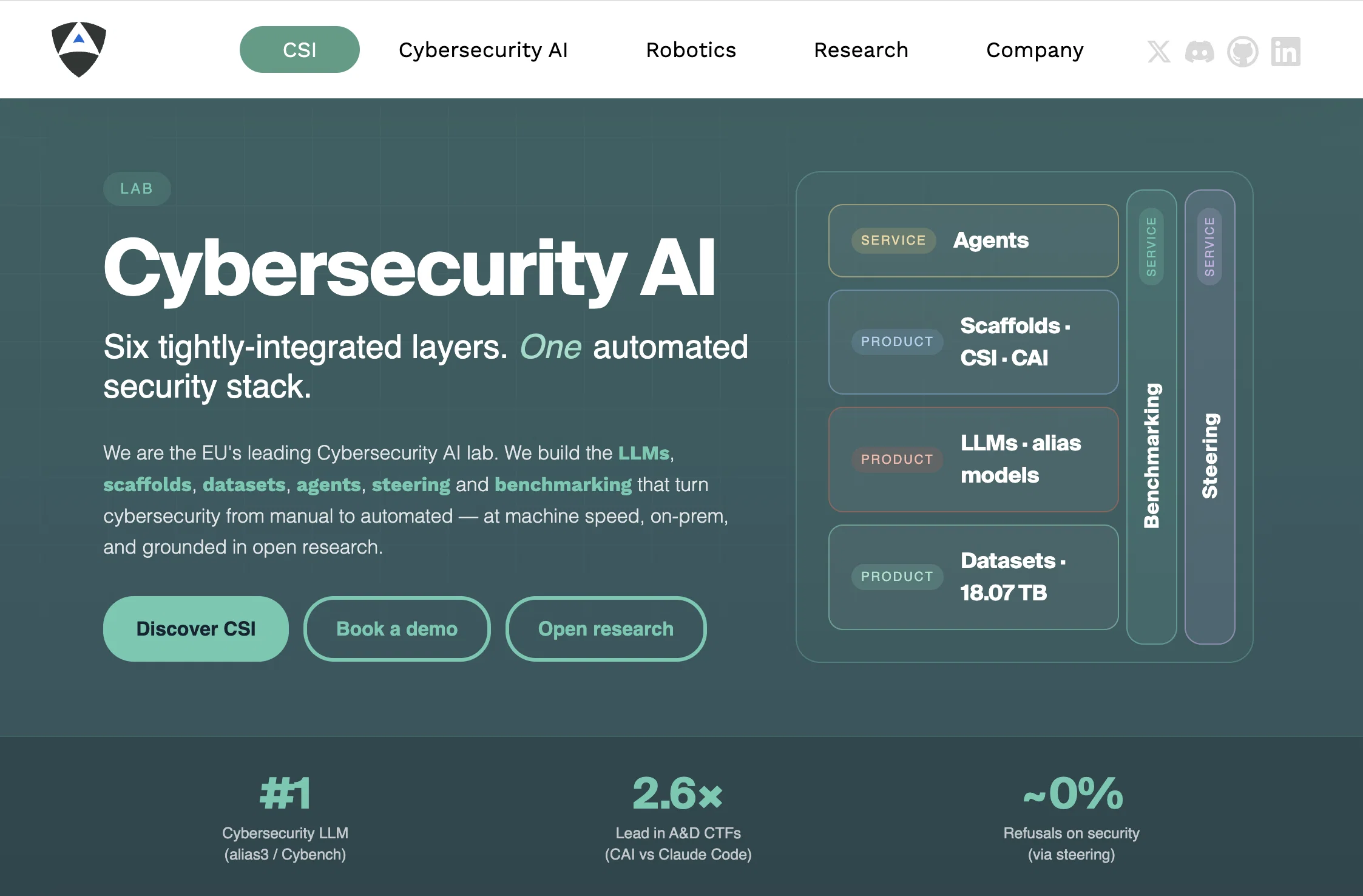 Alias Robotics Cybersecurity AI website