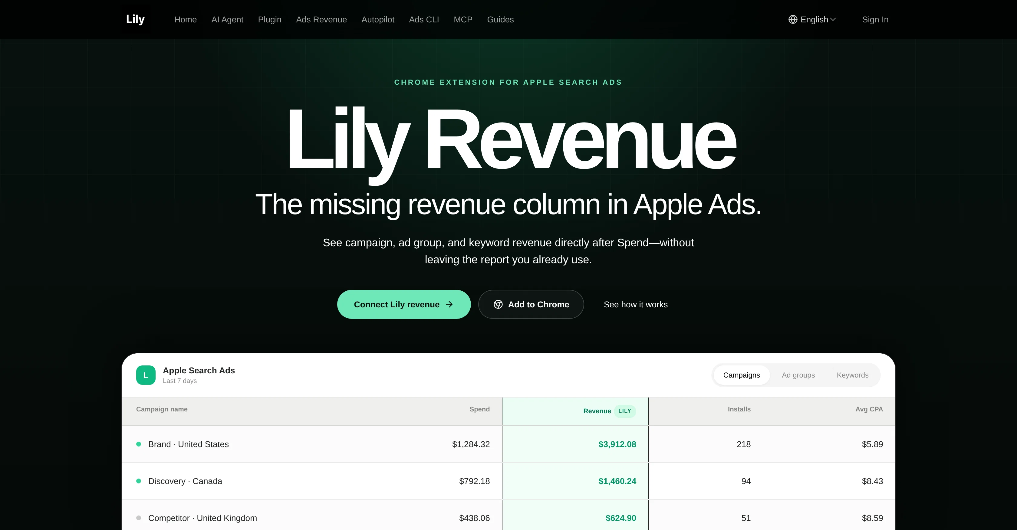 Lily Revenue website