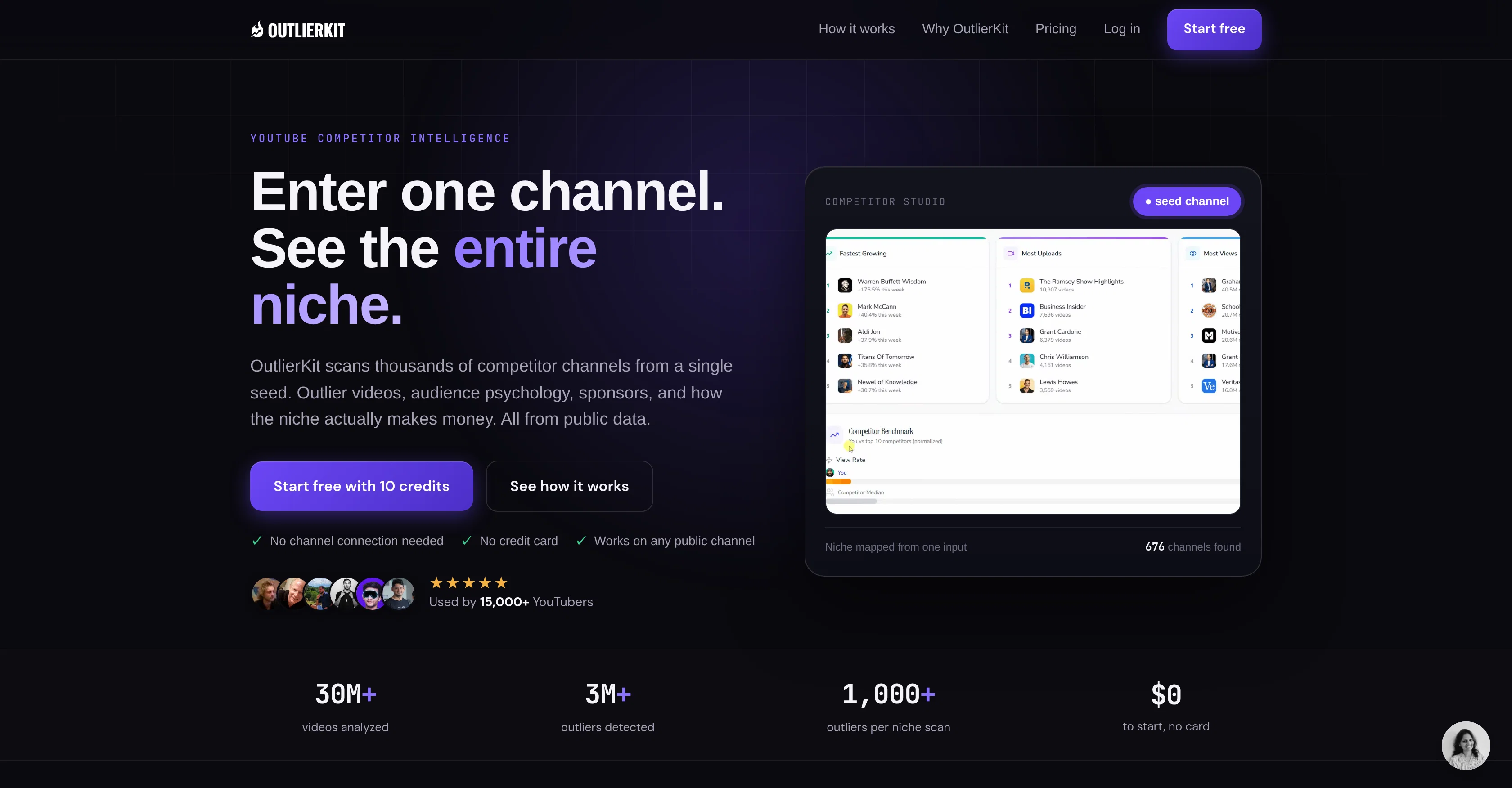 OutlierKit website