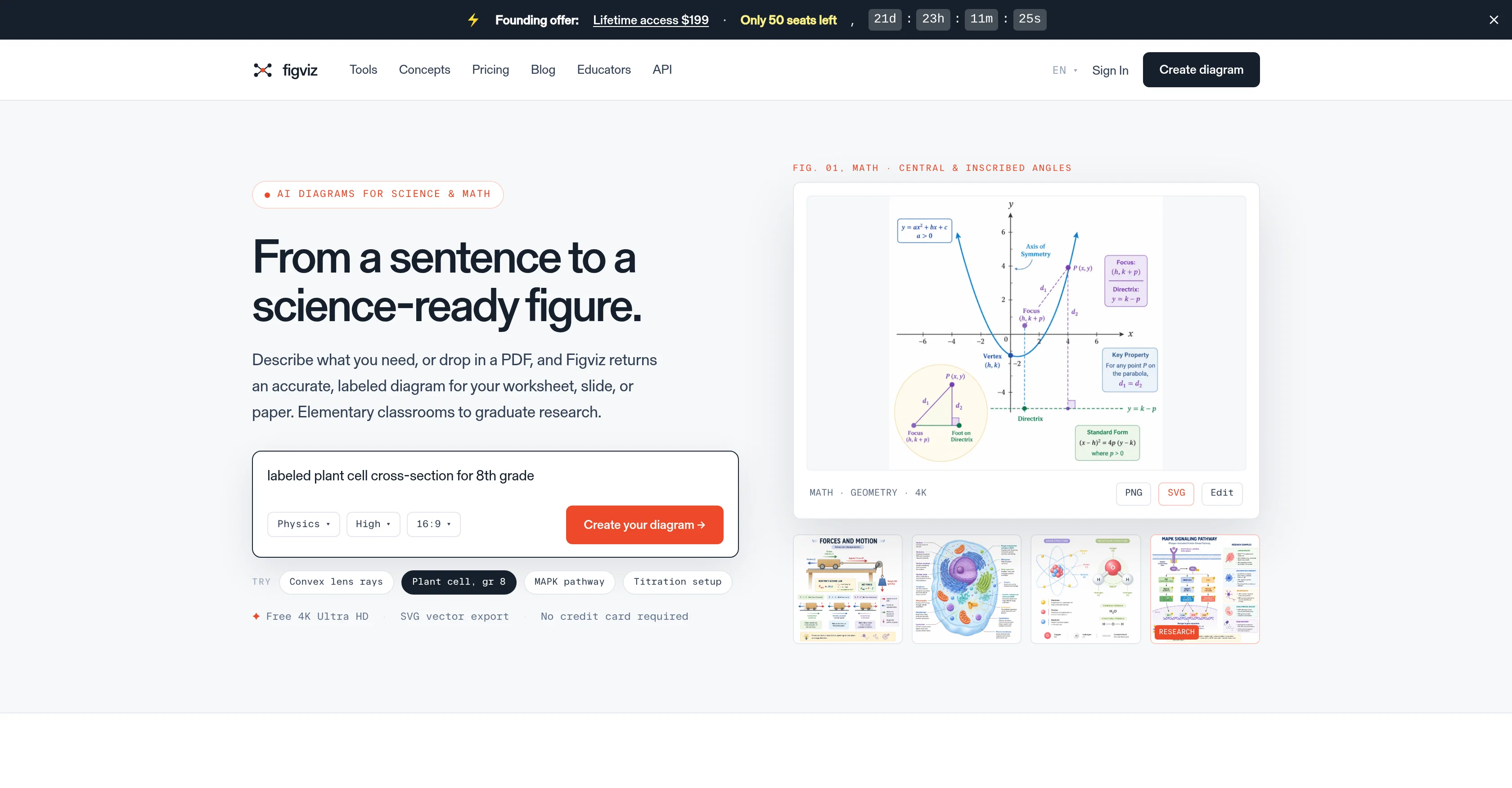 Figviz website