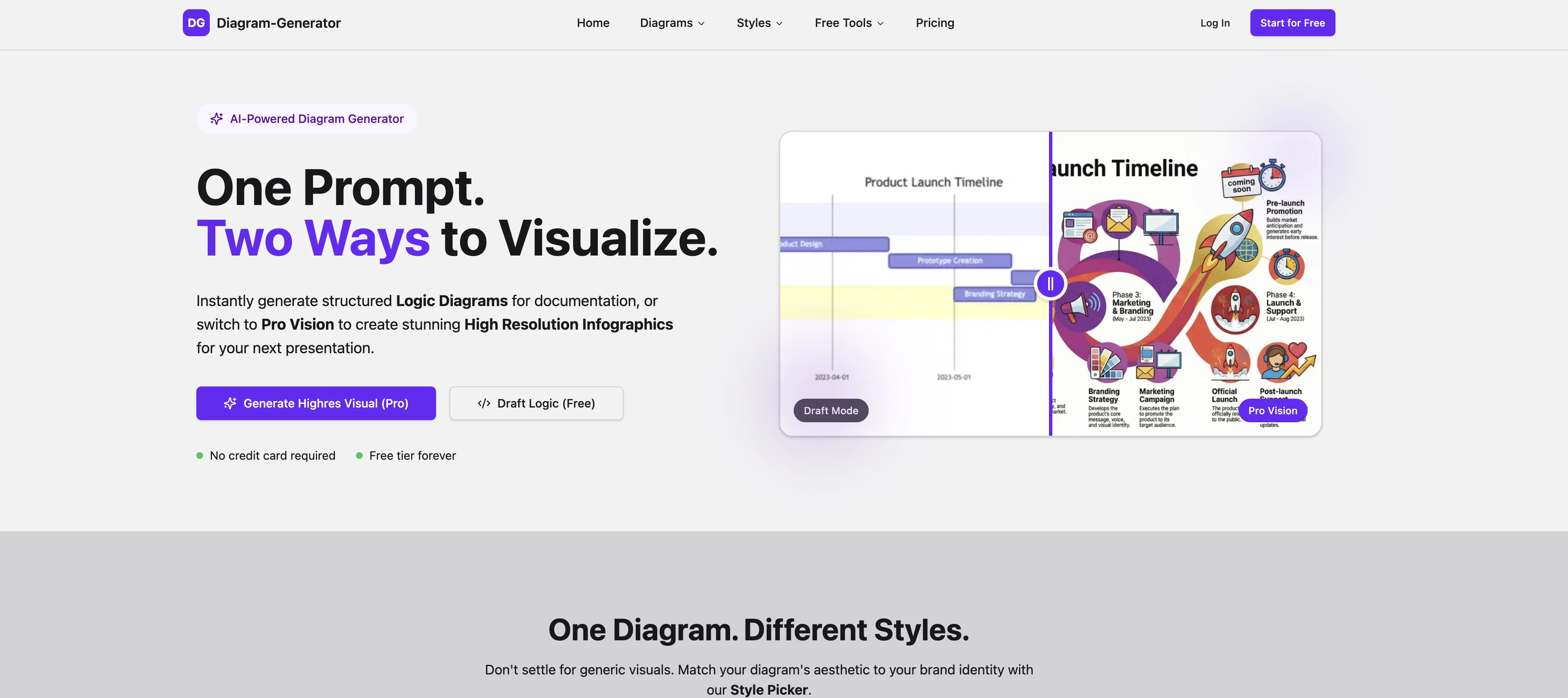 DG Diagram-Generator website