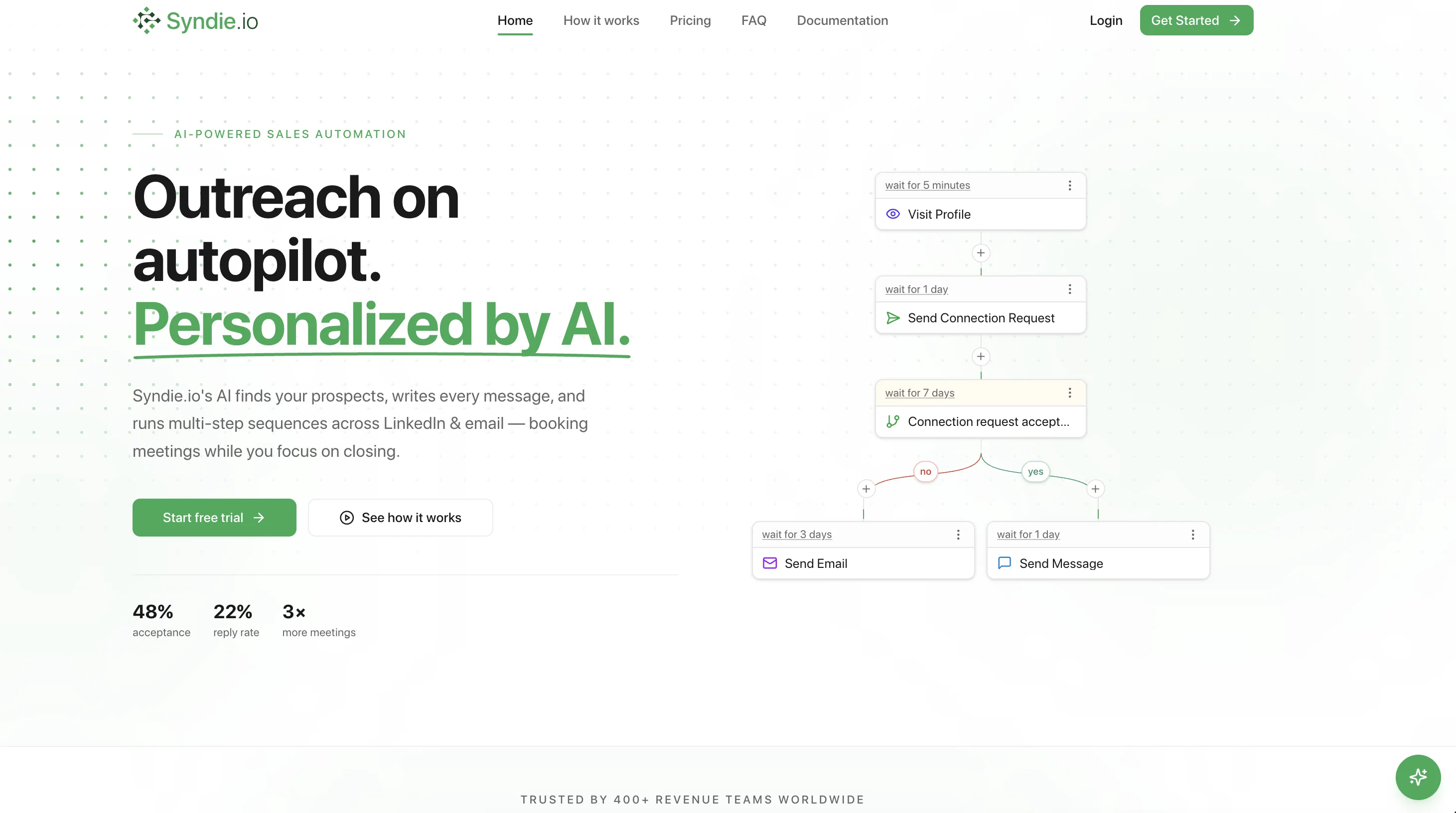 Syndie.io website