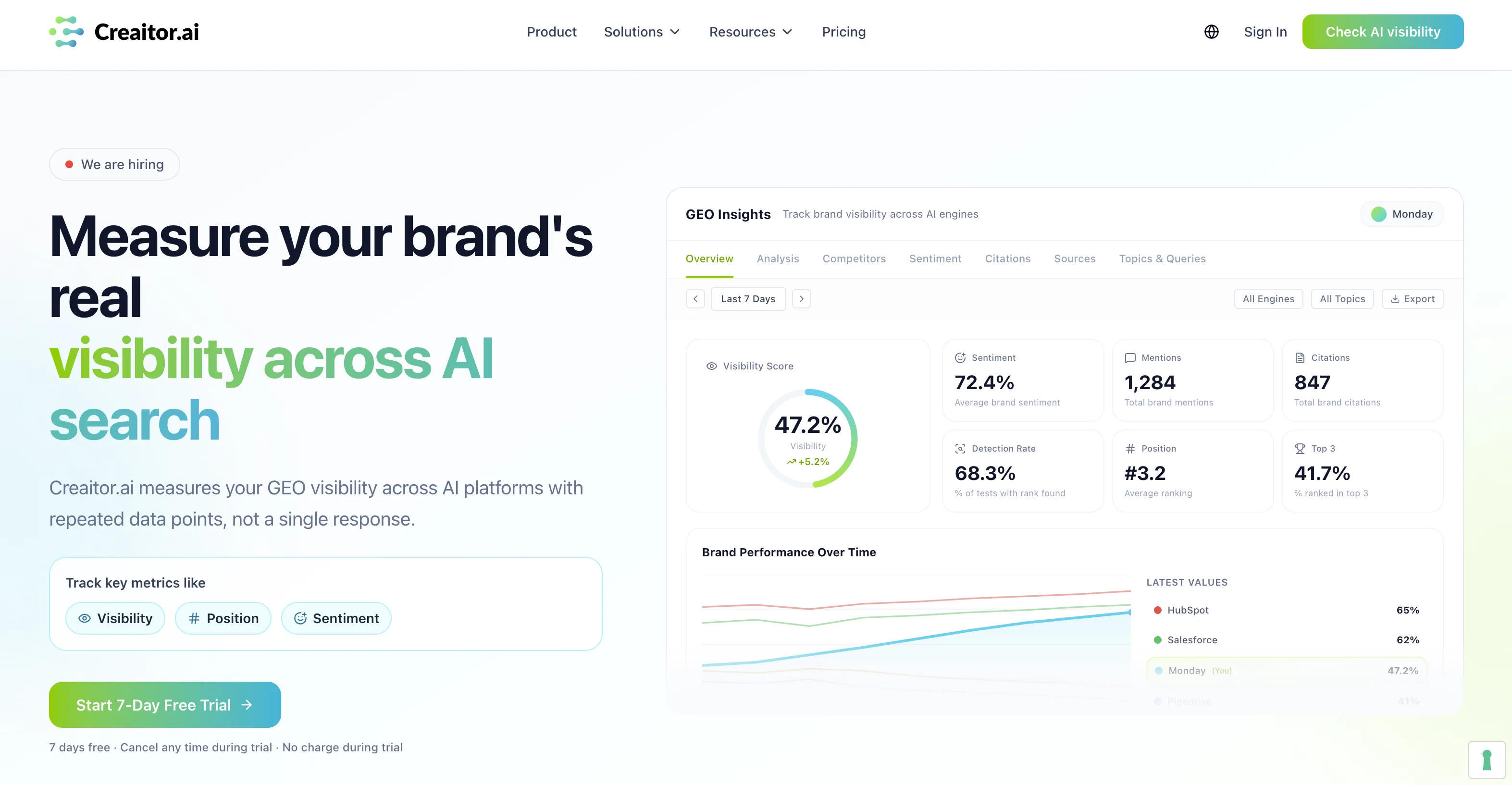 Creaitor website
