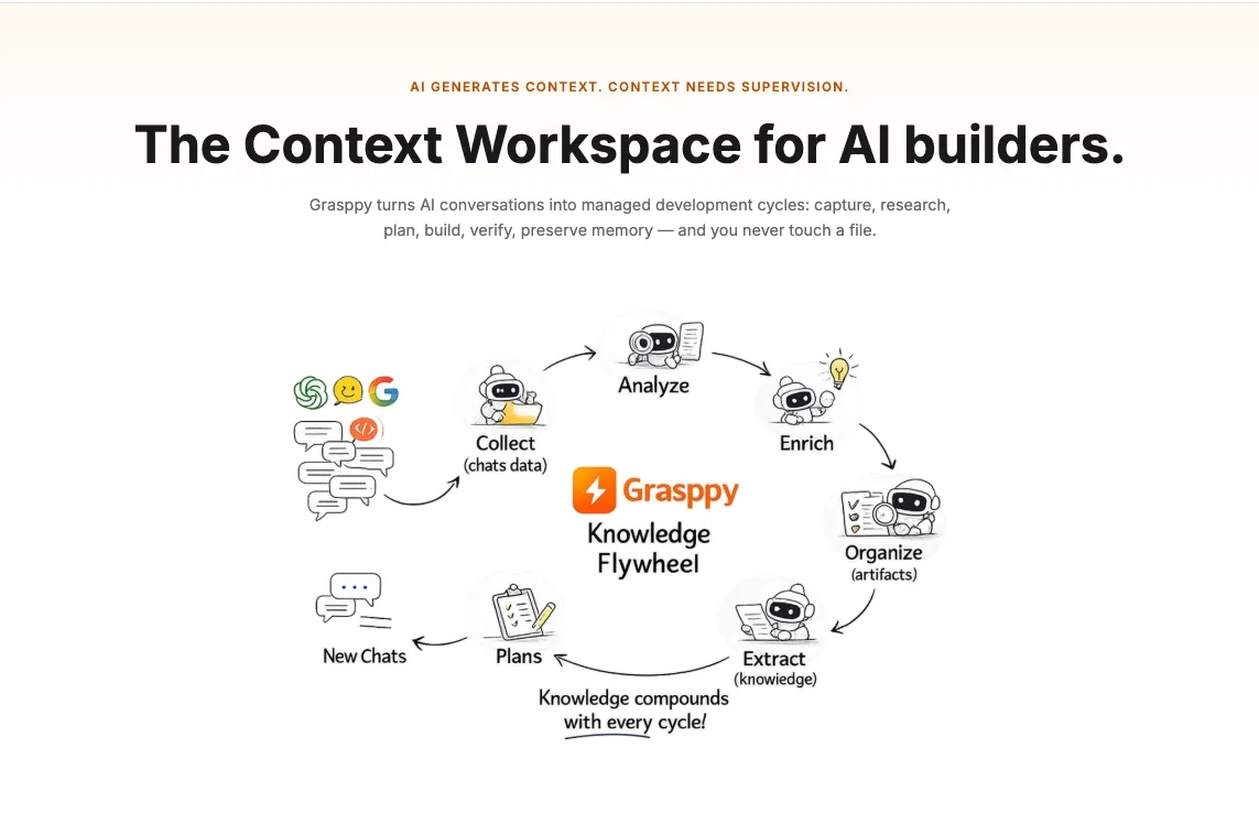 Grasppy Context Workspace website