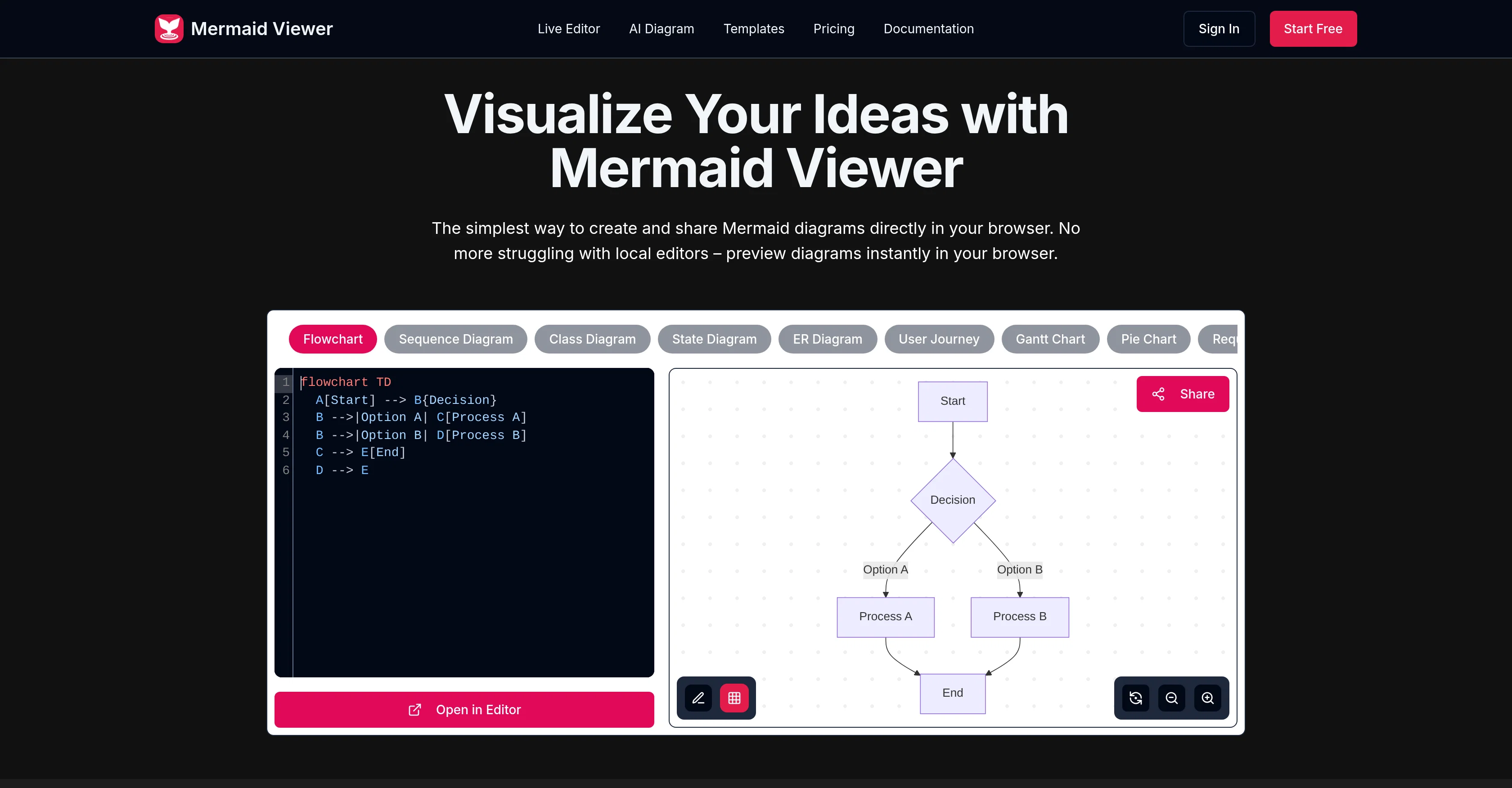 Mermaid Viewer website