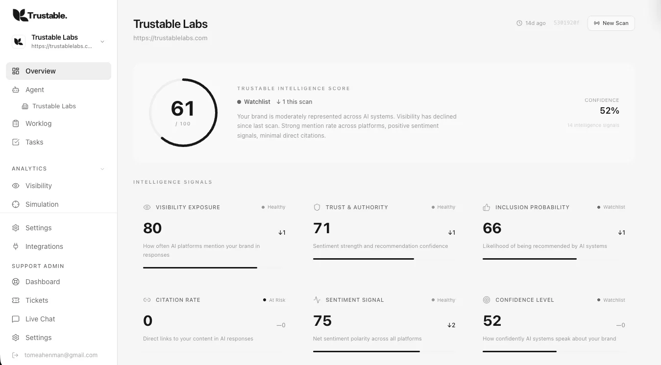 Trustable website