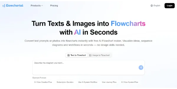 Flowchart AI Presentation