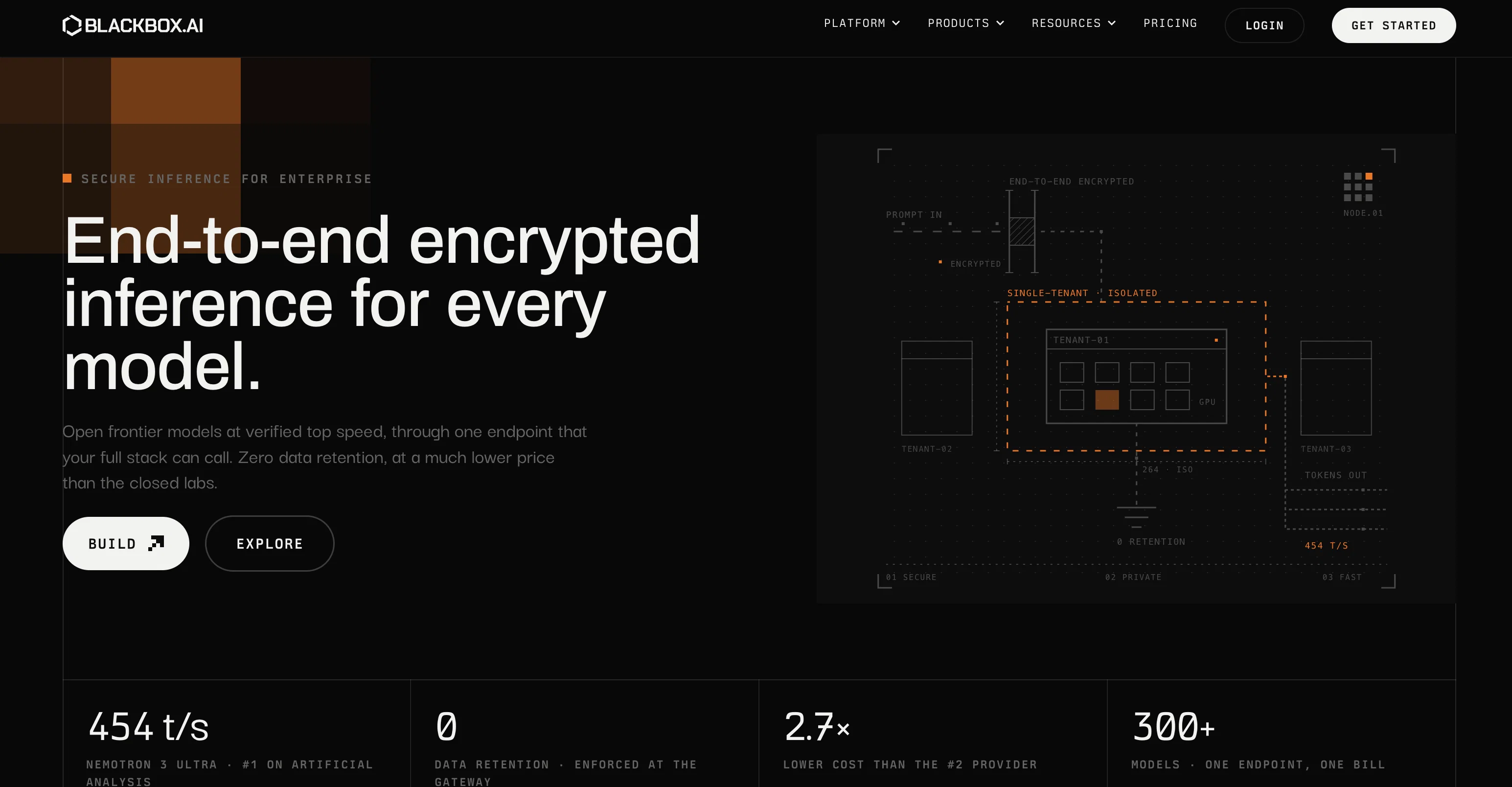 Blackbox AI website
