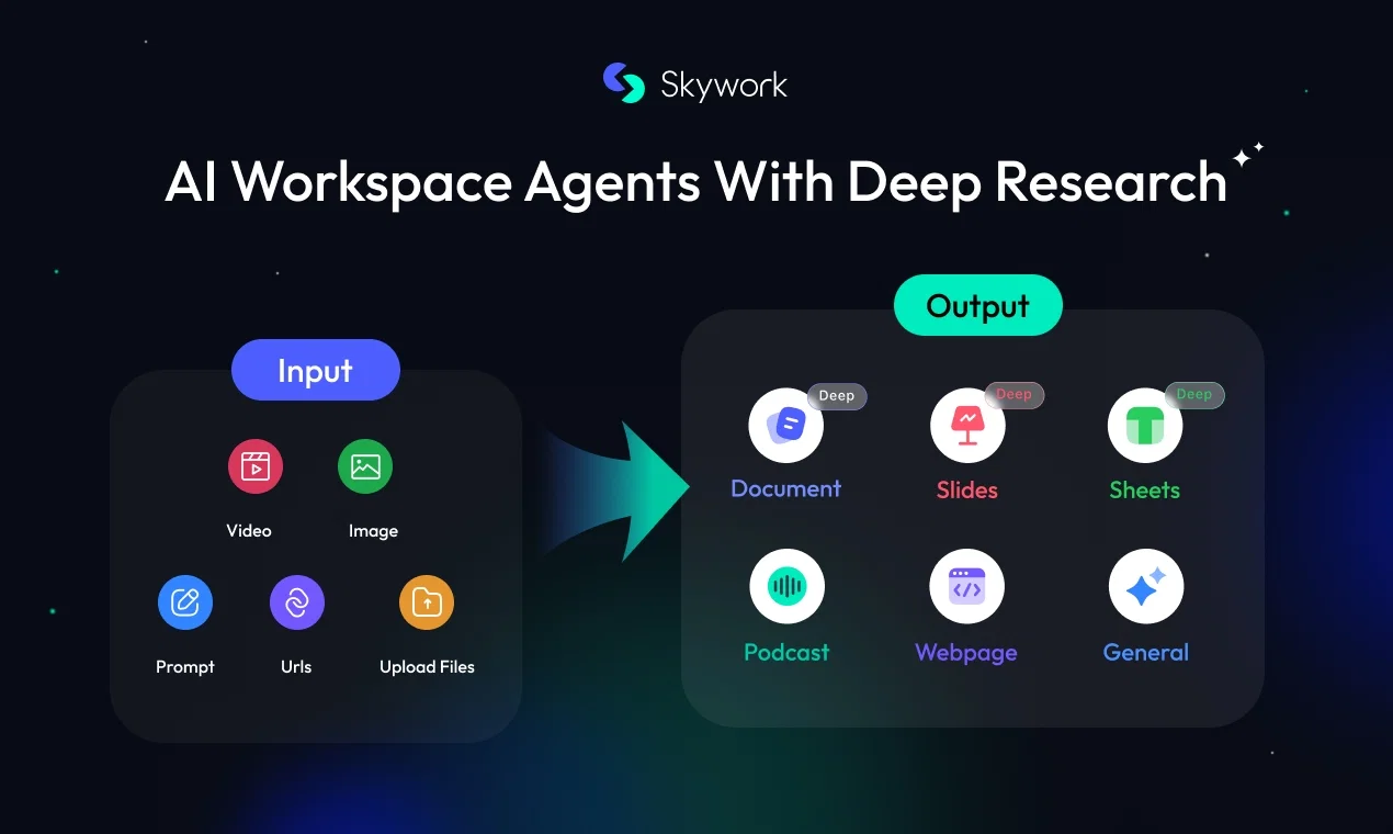 Skywork website