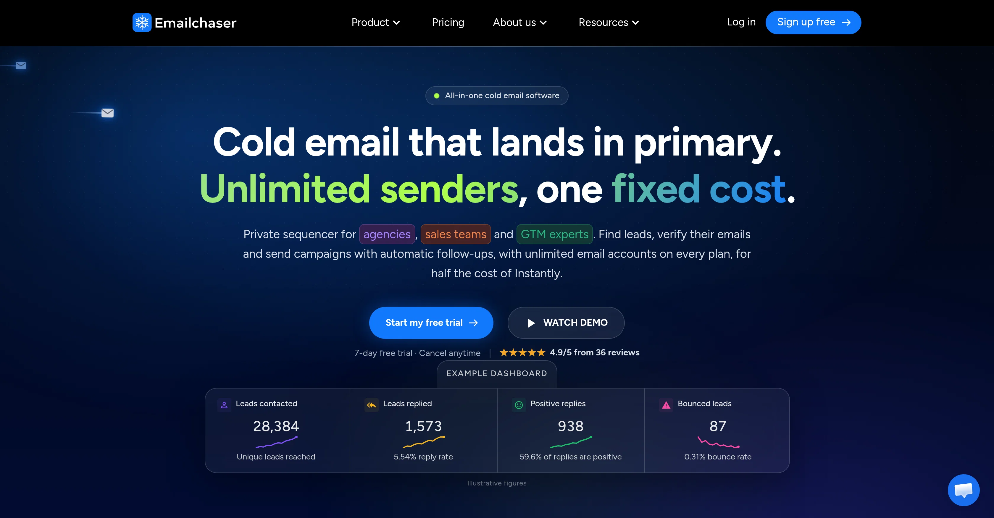 Emailchaser website