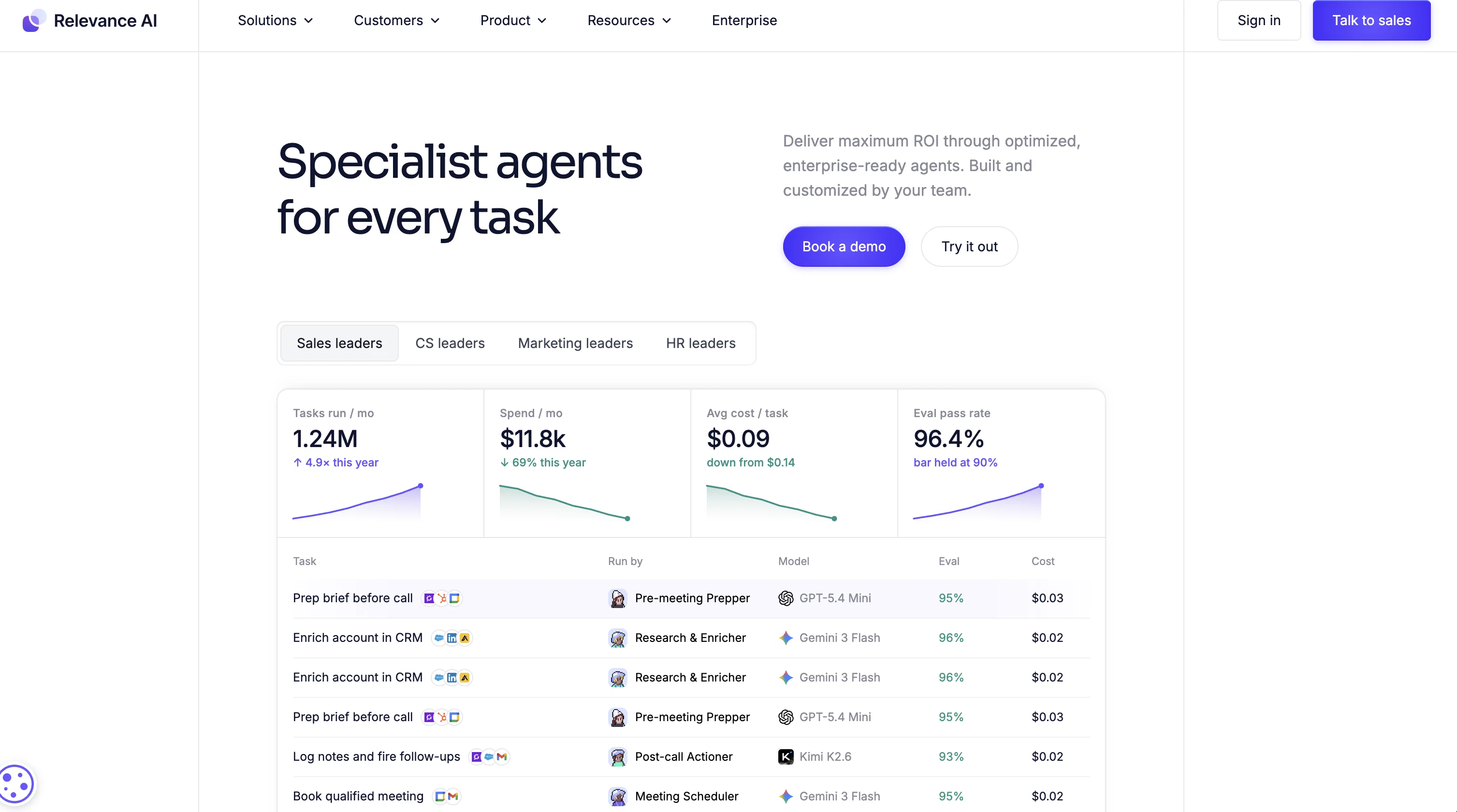 Relevance AI website