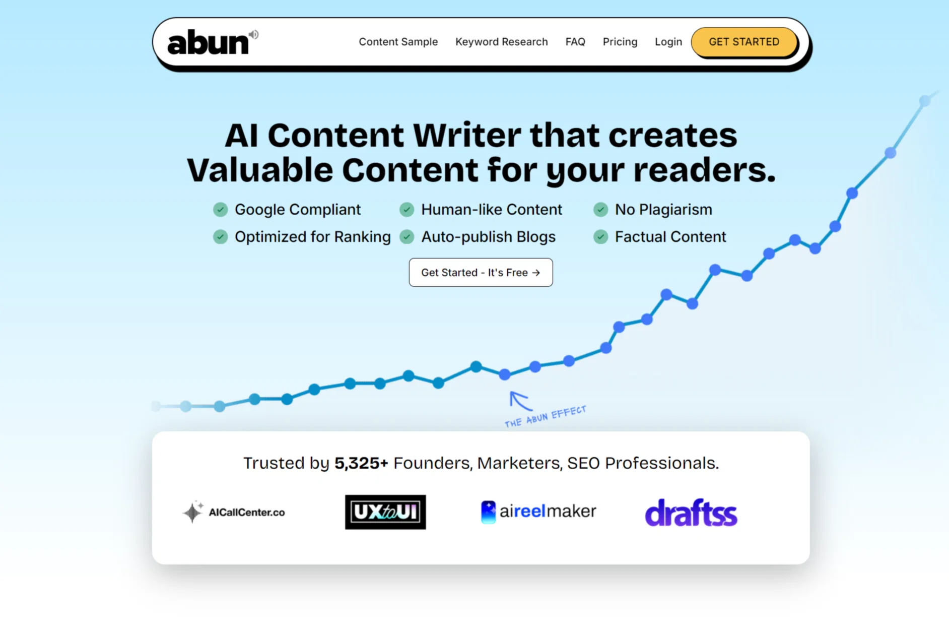 Abun.com website
