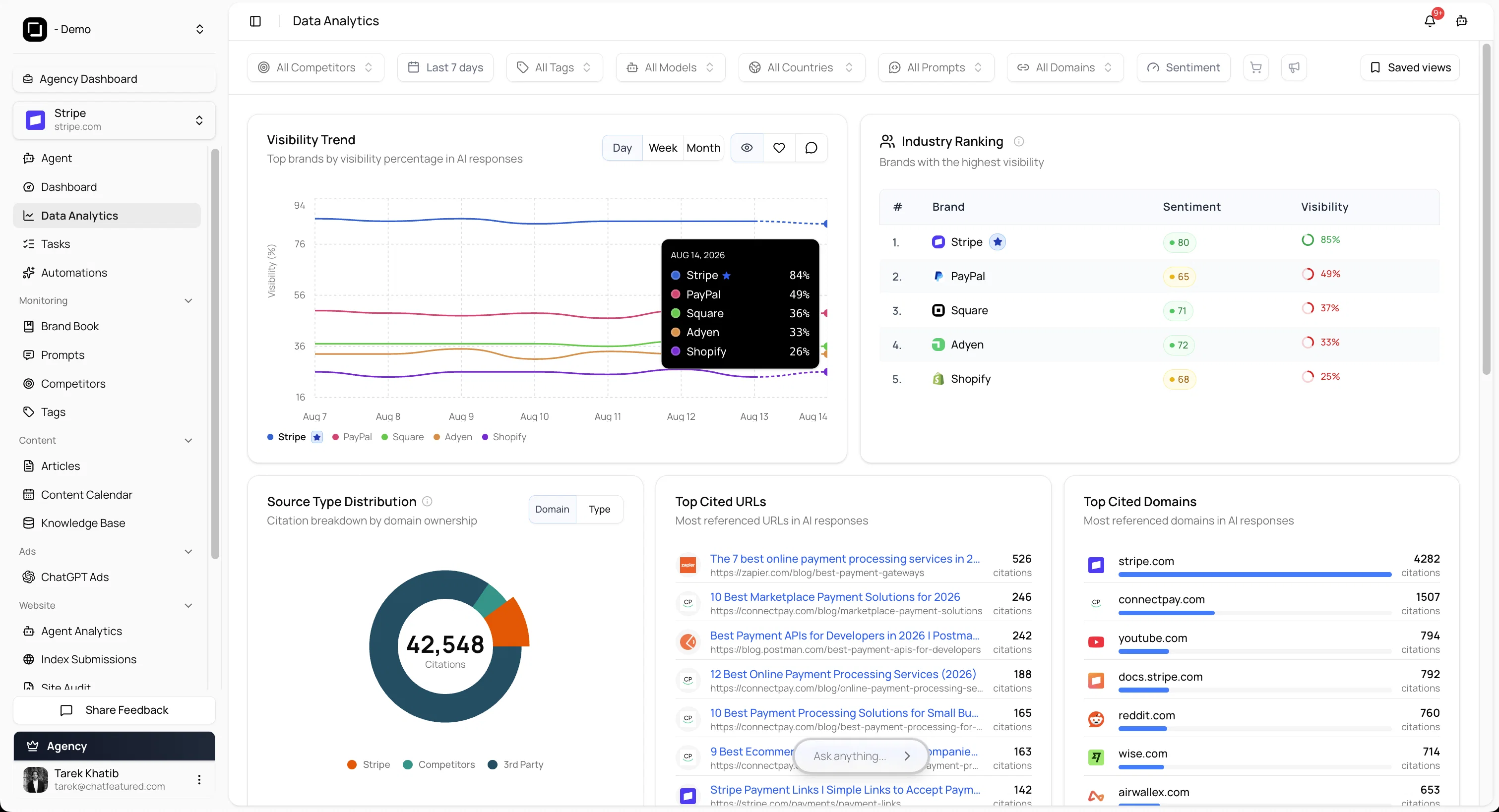ChatFeatured website