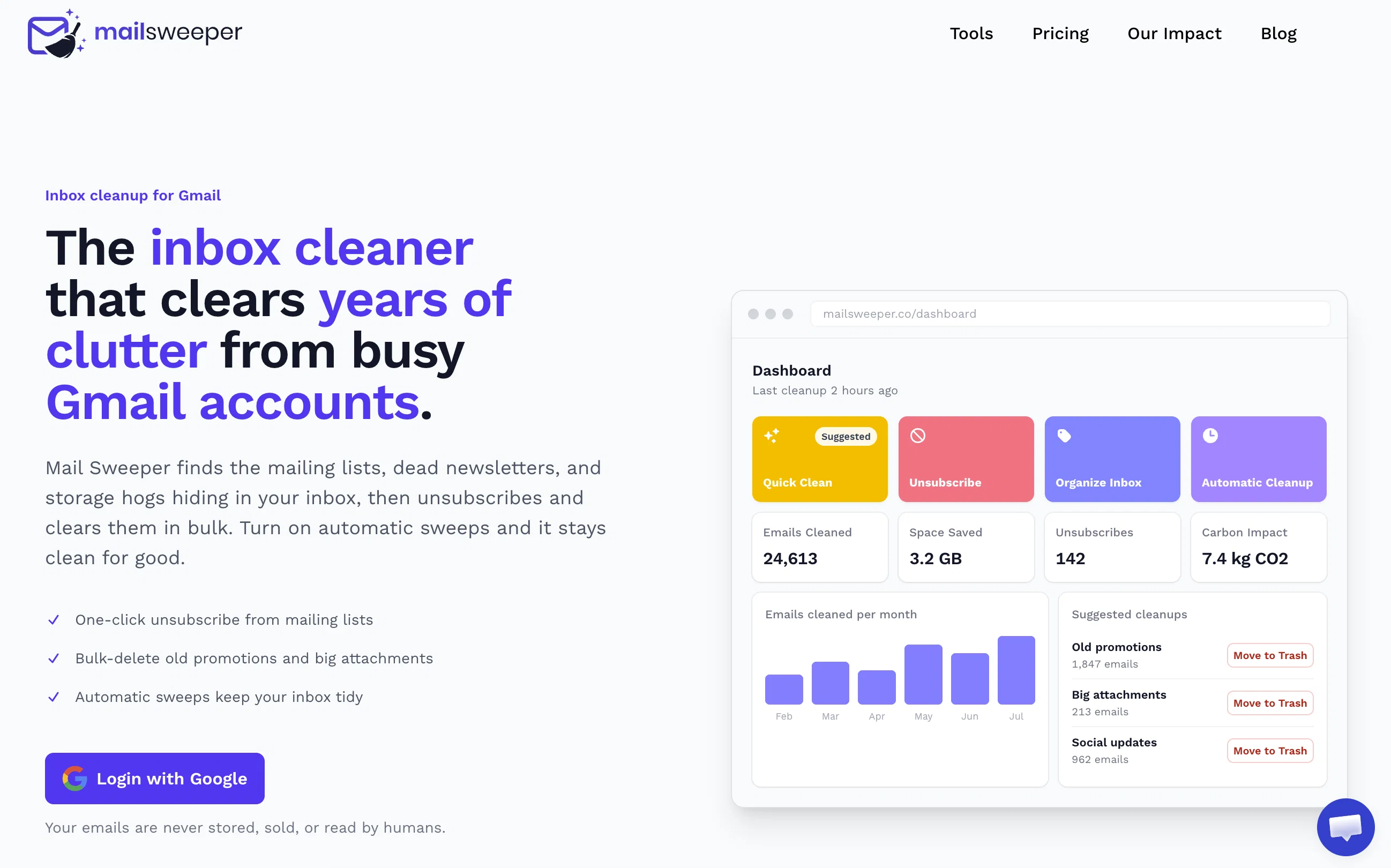 MailSweeper website