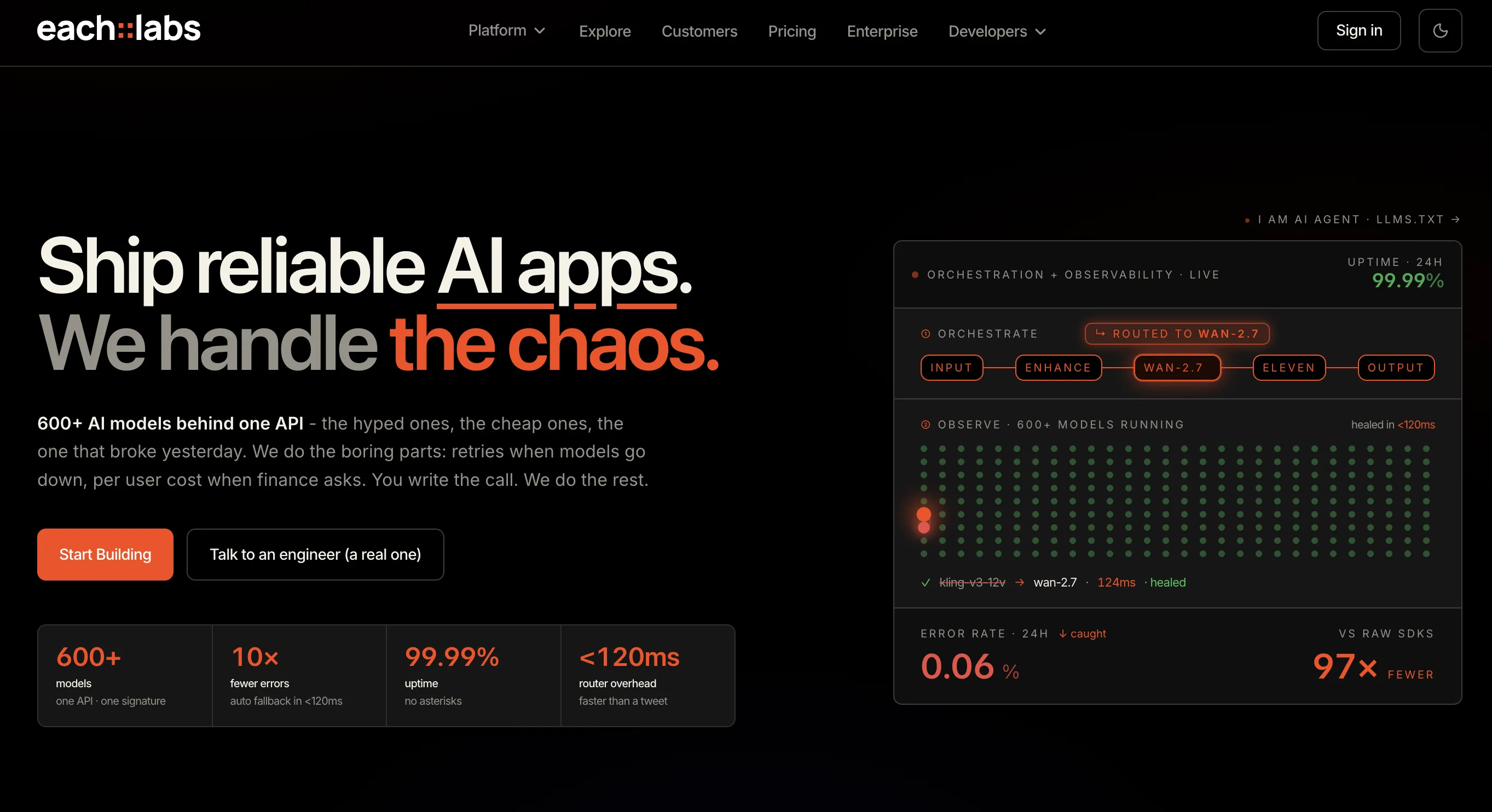 each::labs website