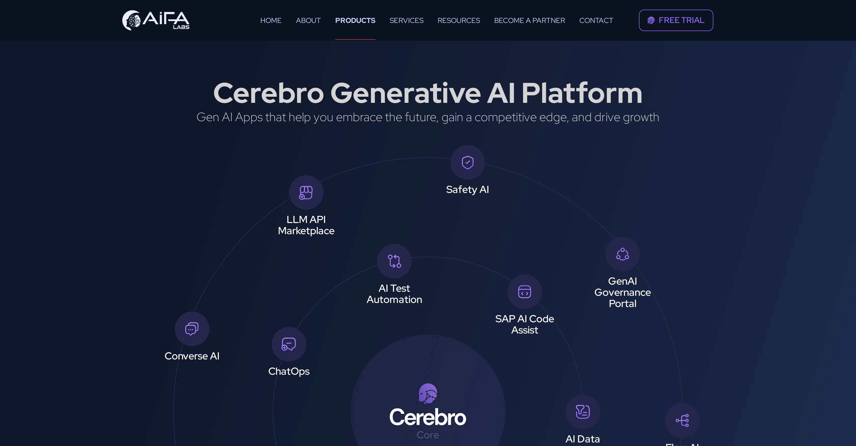 AIFA Labs Cerebro website