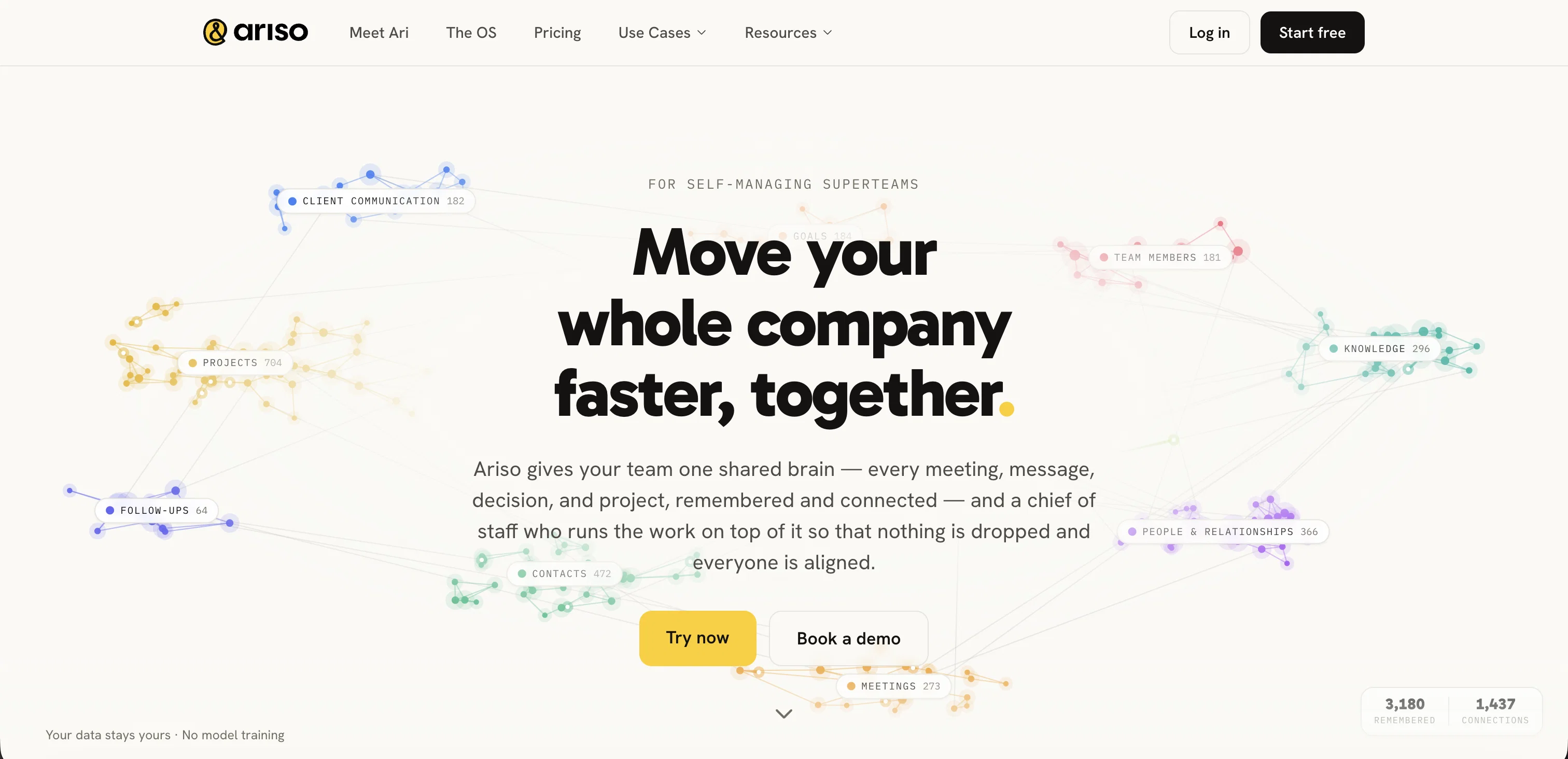 Ariso website
