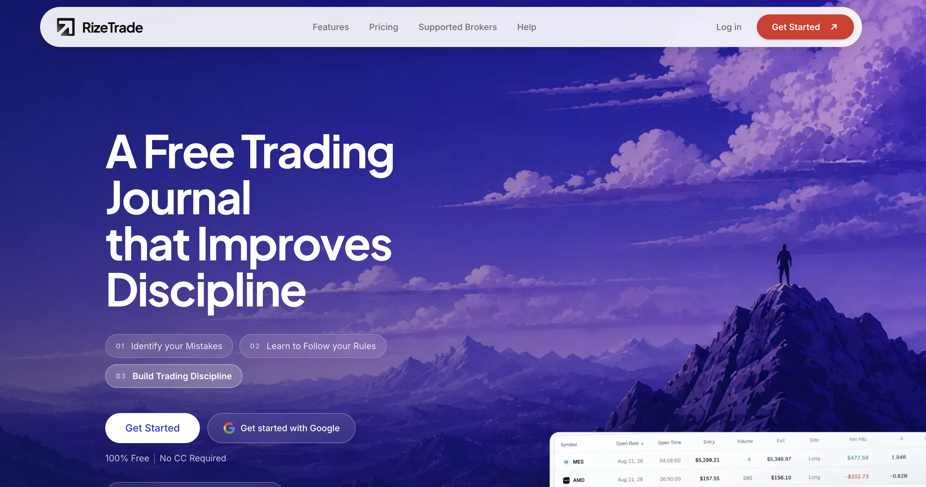 Rize Trade website