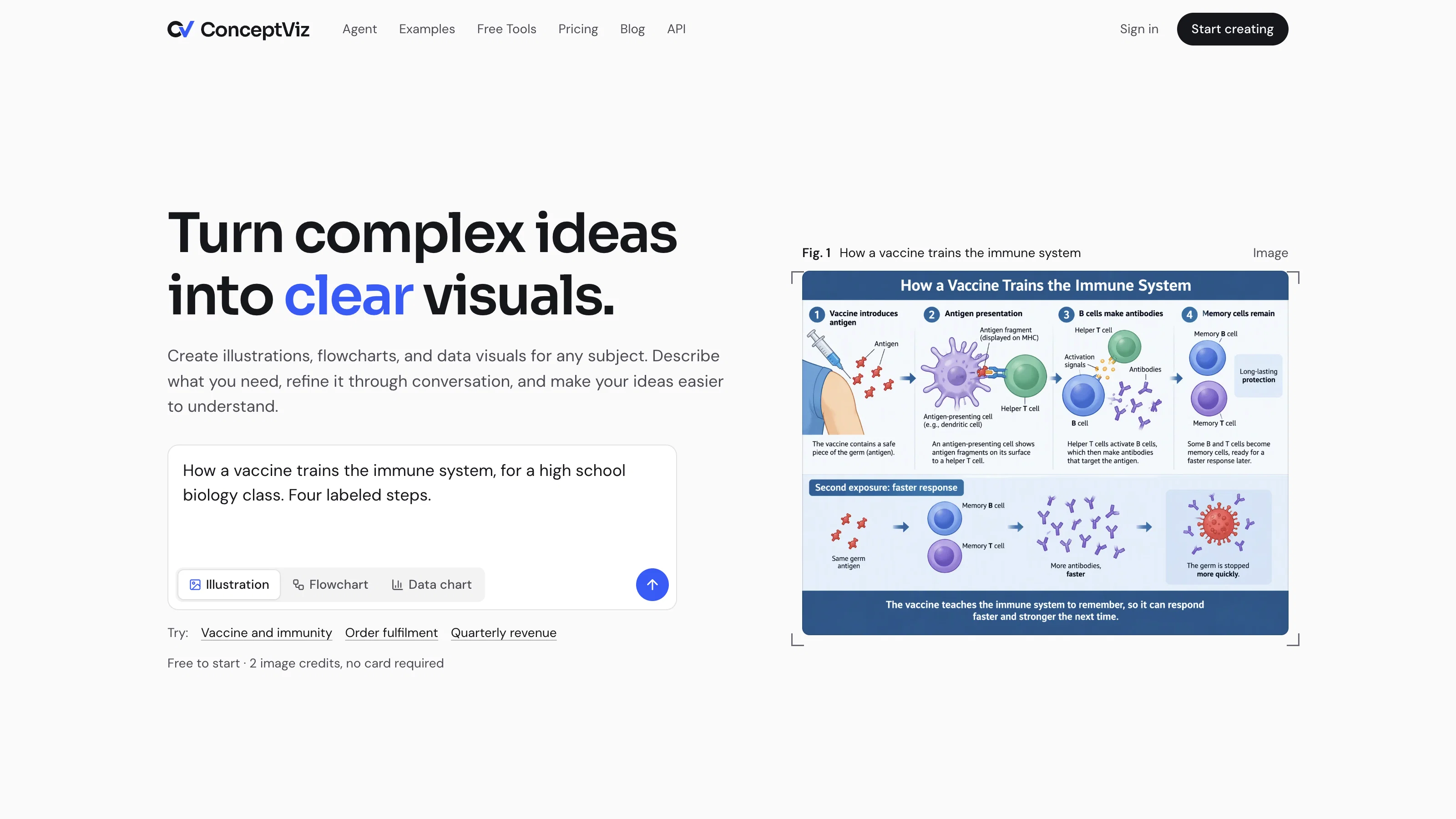ConceptViz website