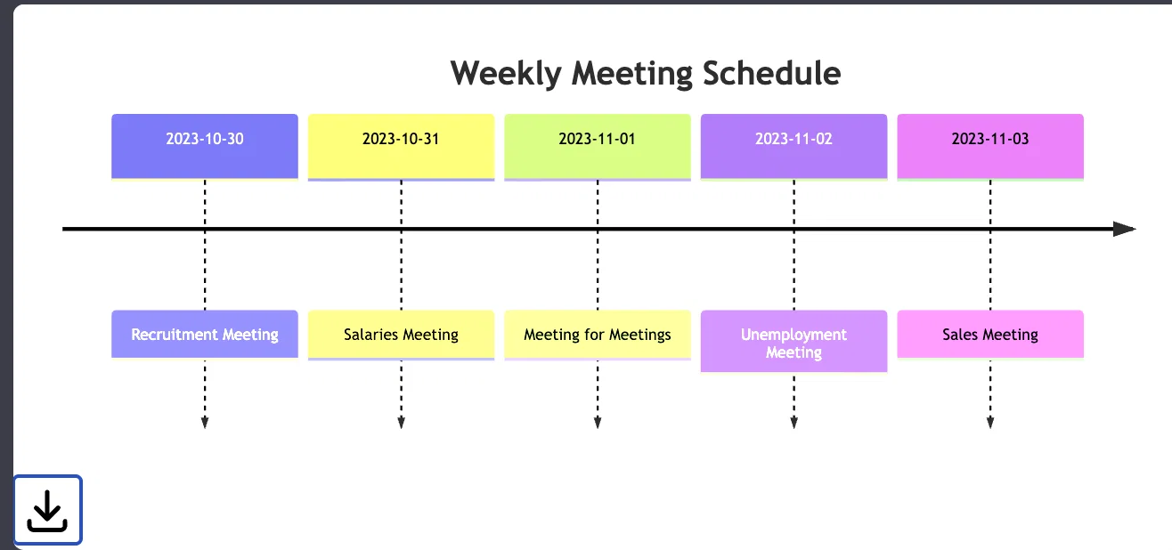 Timeline Diagram