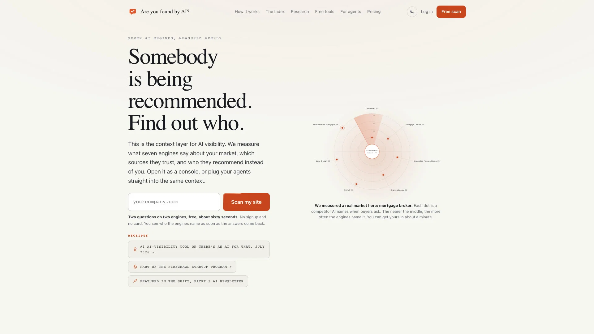 Are you found by AI? website