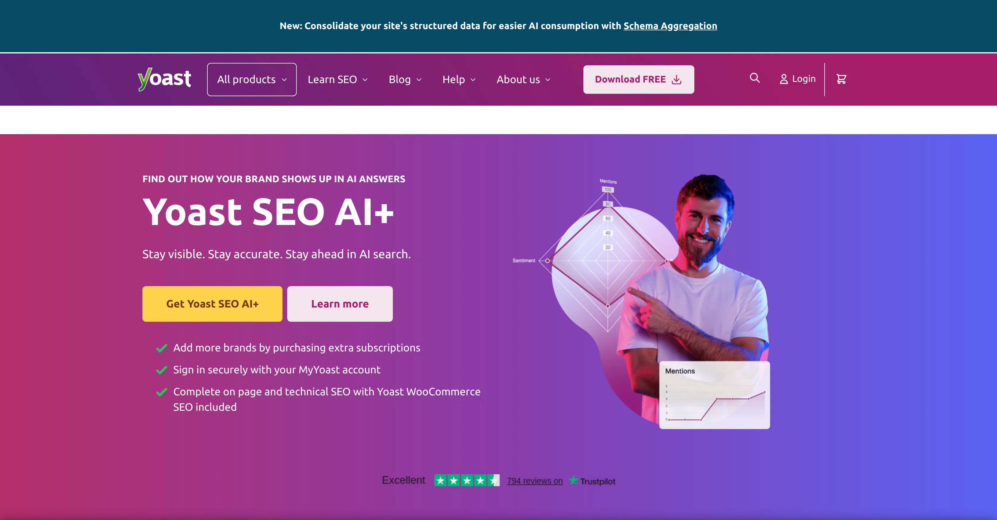 Yoast SEO AI website