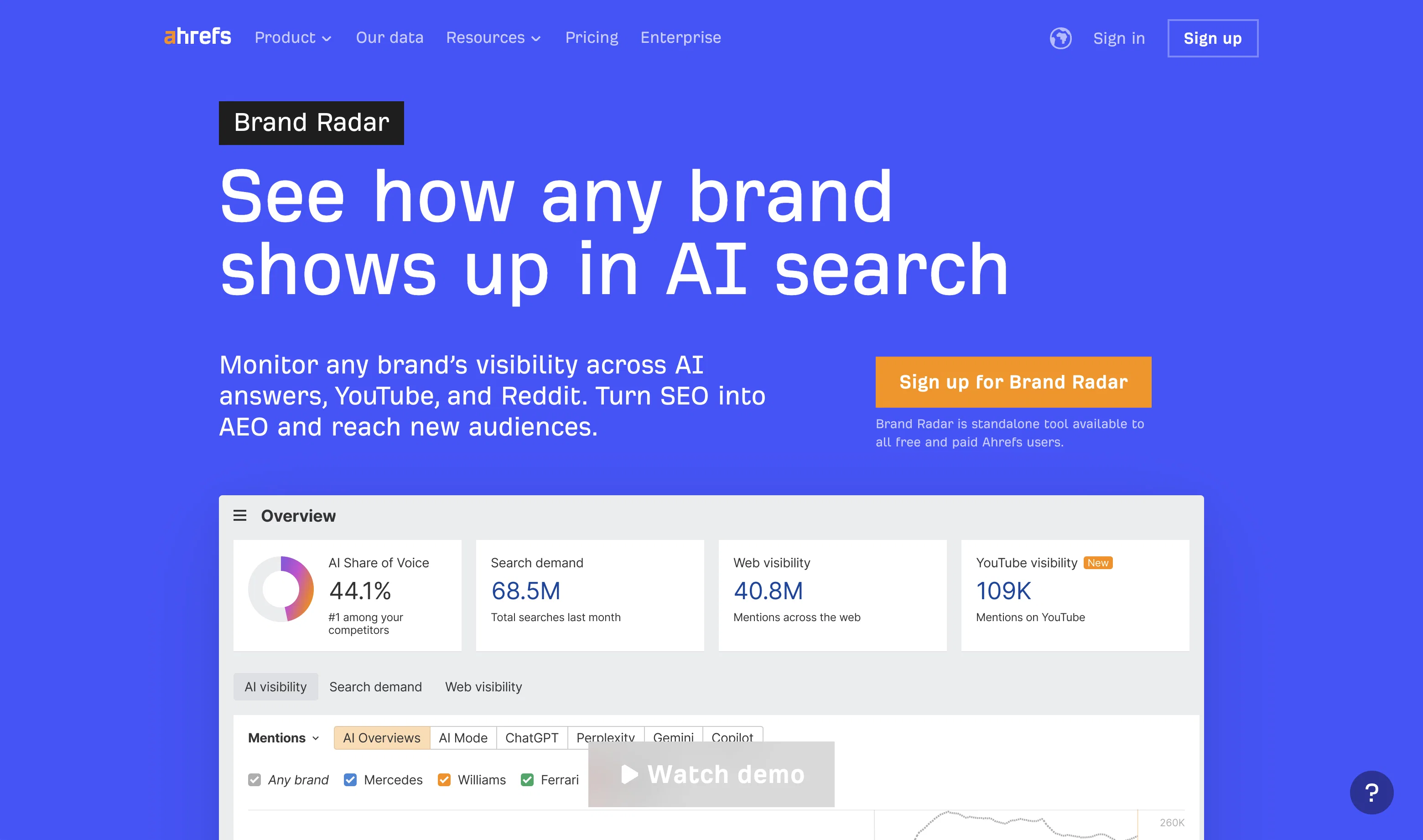 Ahrefs Brand Radar website