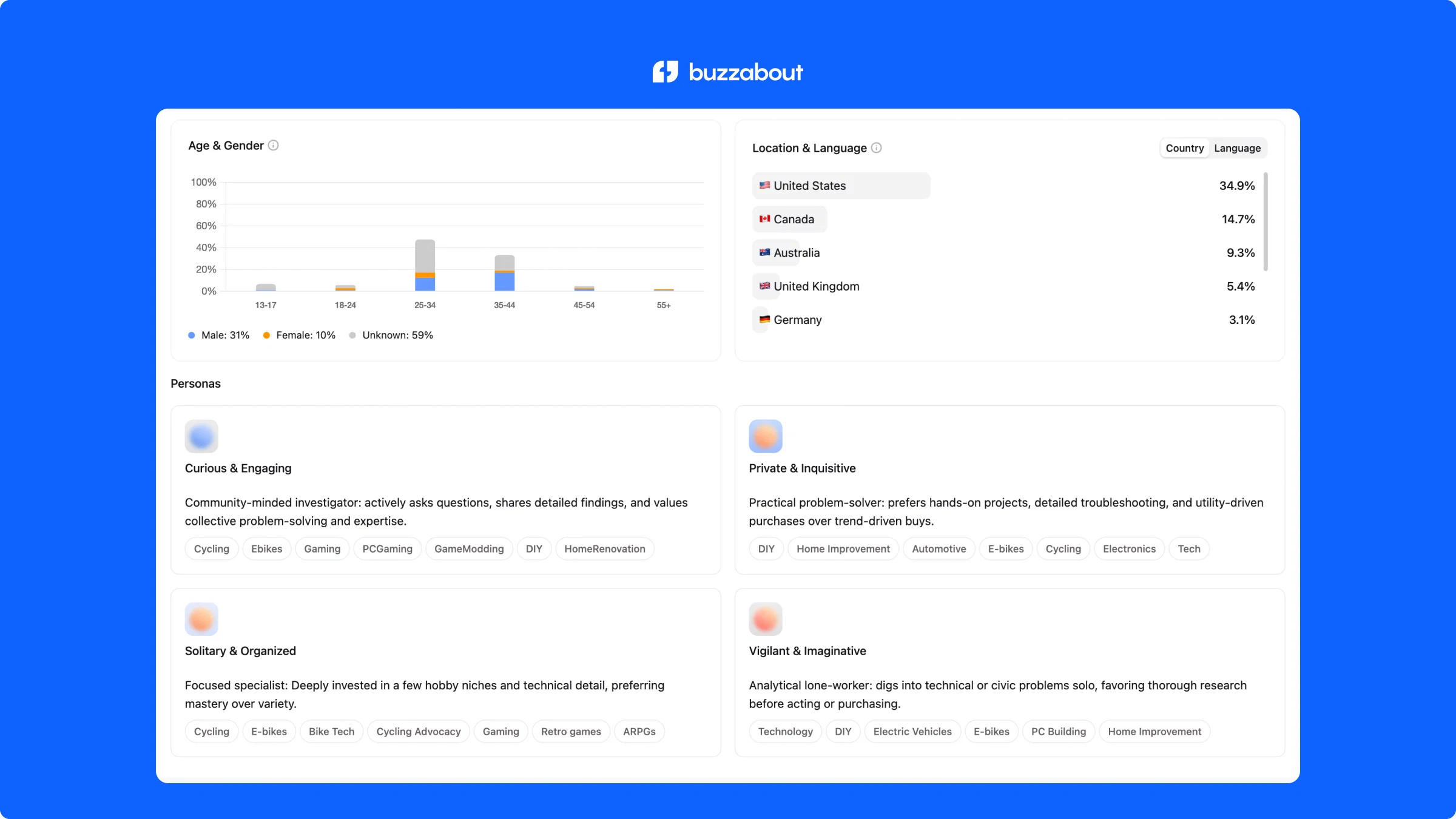buzzabout website