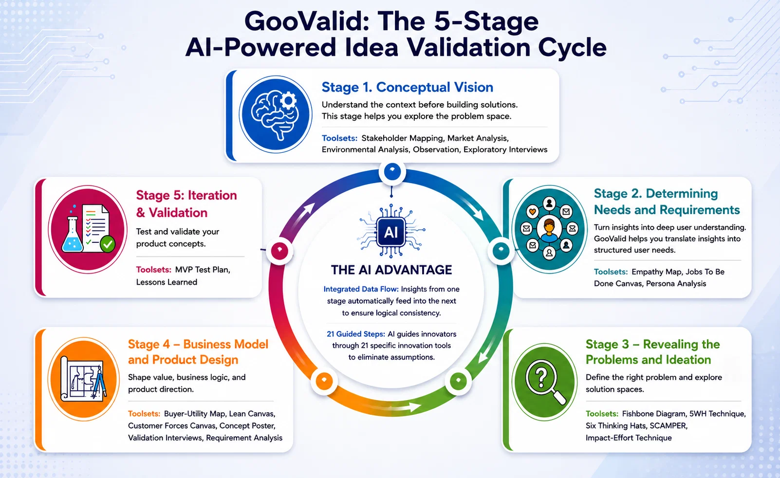 Goovalid website