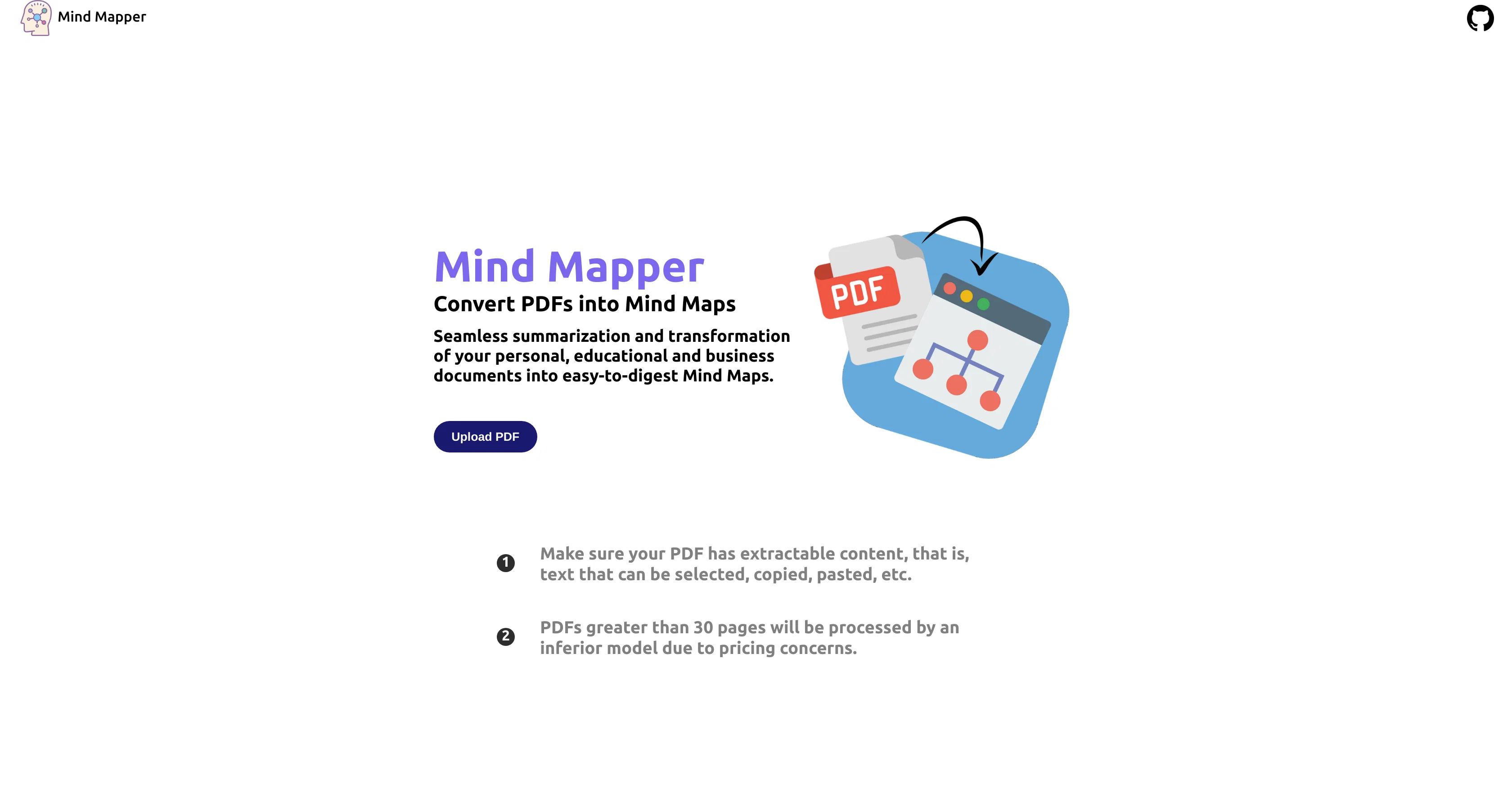 AI Mind Mapper website