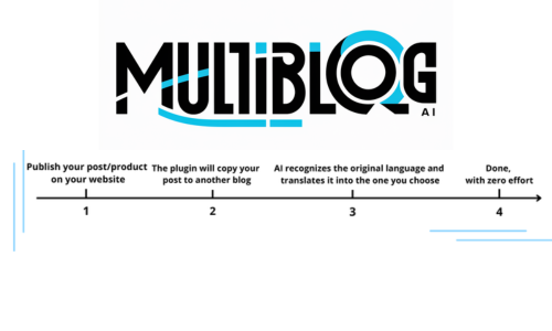 Multiblog AI